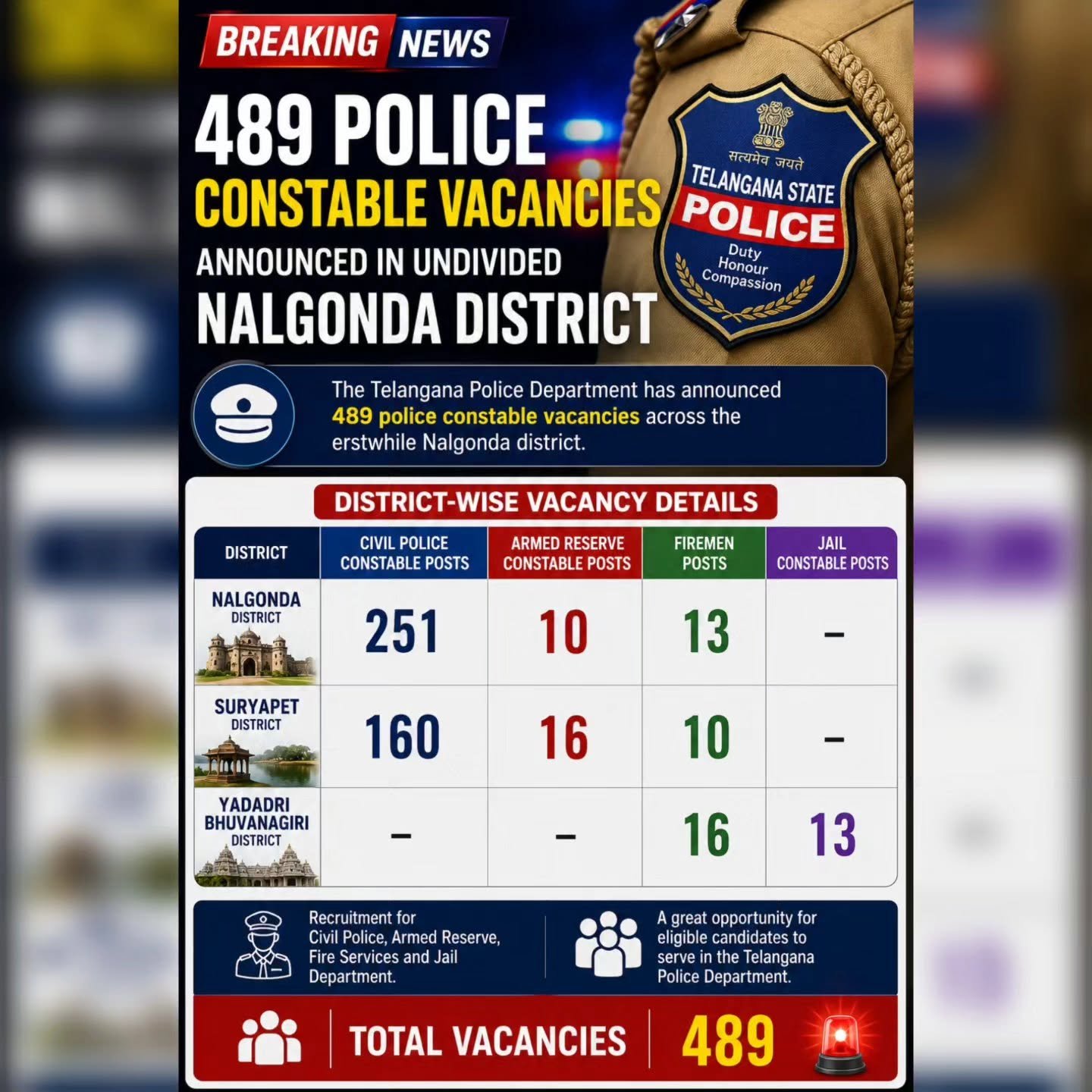 ఉమ్మడి నల్గొండ జిల్లాలో 489 కానిస్టేబుల్ ఉద్యోగాలు